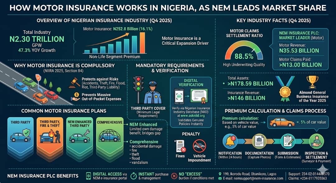 Gist Image